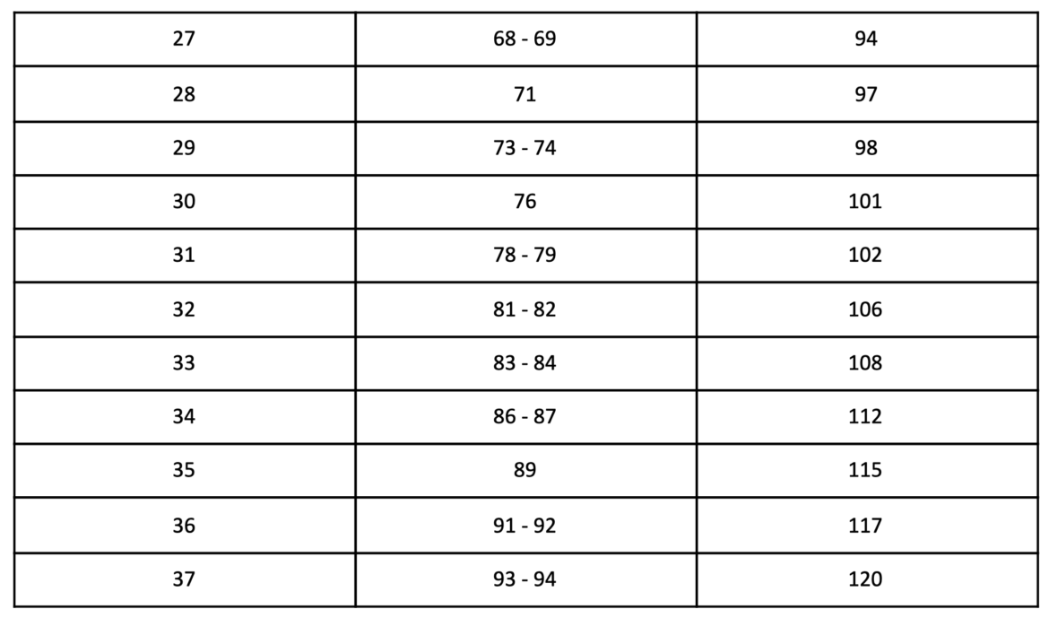 Jeans maten omrekenen Welke maat broek heb ik? Berden Fashion Blog