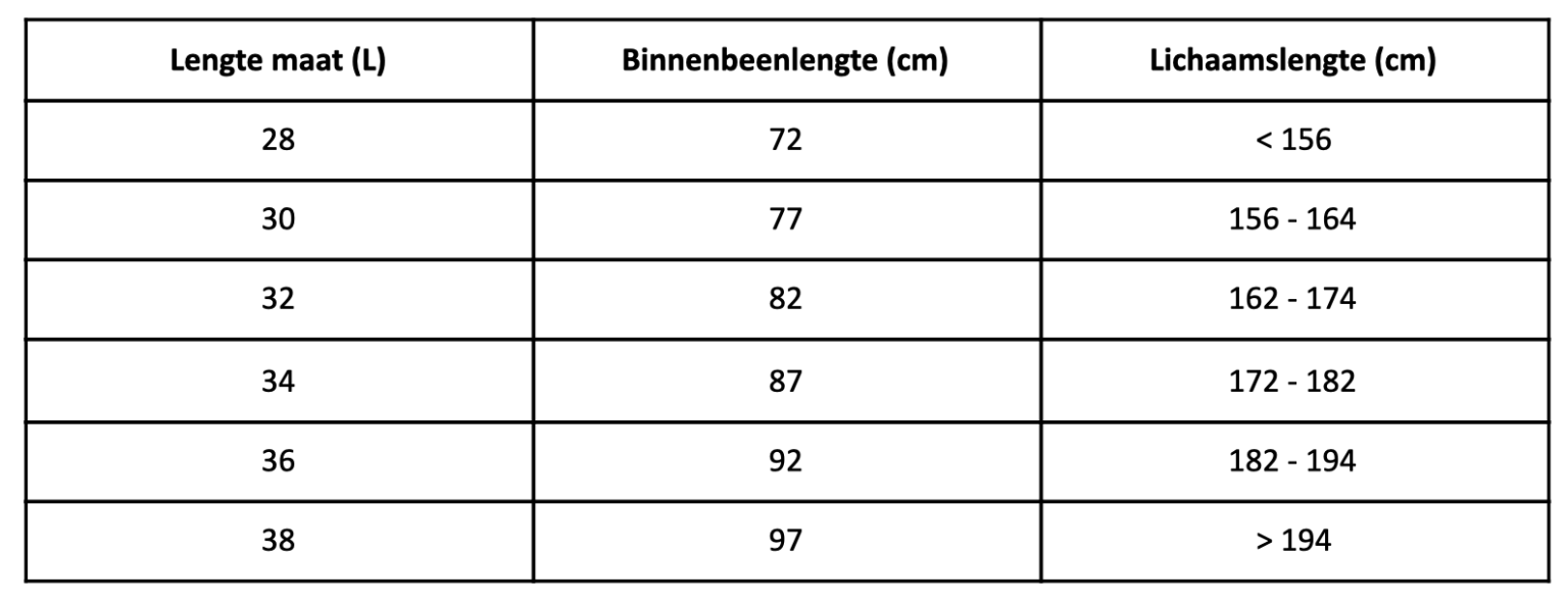 Jeans maten omrekenen - Welke maat broek heb ik? – Berden Fashion Blog